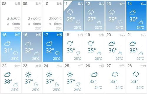 皇冠直播免费观看-济南天气预报30天,掌握泉城气候脉搏,从容应对季节变换 皇冠直播免费观看-济南天气预报30天,掌握泉城气候脉搏,从容应对季节变换