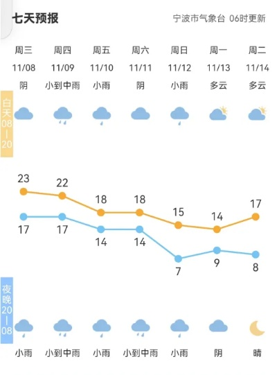 新万博maxbextx-湖南天气预报30天查询百度，掌握未来天气，出行生活更从容
