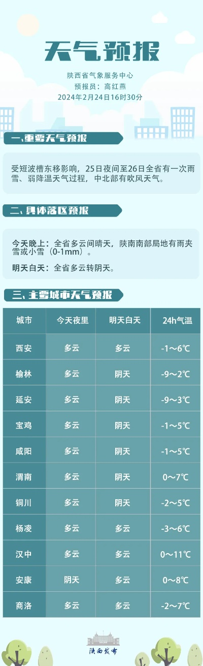 777老虎机单机免费游戏-朝阳晴雨表,从一周到15天的天气预测,我们离精准还有多远? 777老虎机单机免费游戏-朝阳晴雨表,从一周到15天的天气预测,我们离精准还有多远?