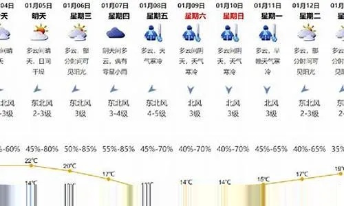 大富豪电玩城-半月天气预报15天,如何读懂中长期预报,为生活与出行未雨绸缪 大富豪电玩城-半月天气预报15天,如何读懂中长期预报,为生活与出行未雨绸缪