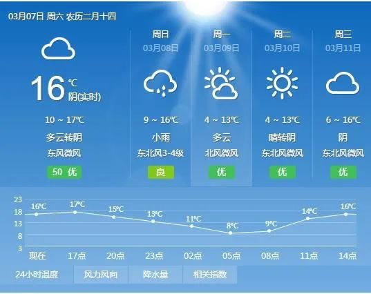 全民足球官网-汉中天气预报,一场与天公的温柔对话 全民足球官网-汉中天气预报,一场与天公的温柔对话