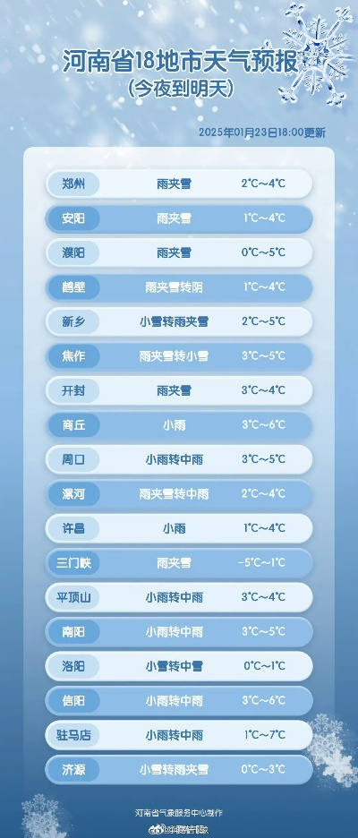 幸福宝在线官网入口-信阳三十天天气预报查询，让生活与出行更有规划
