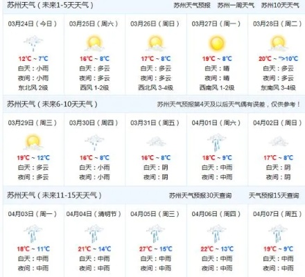 苏州天气15天预报，梅雨去，暑气来，生活节奏要调好