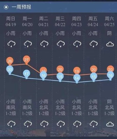 最准的天气预报几点几分下雨 最准的天气预报几点几分下雨