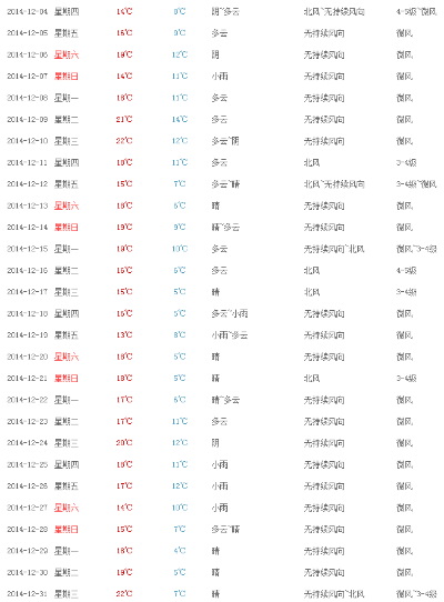 回溯风雨，如何查询过去的天气记录，让历史气候为你所用