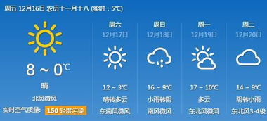 昆山天气15天天气预报,春夏交替,晴雨相间需留意 昆山天气15天天气预报,春夏交替,晴雨相间需留意