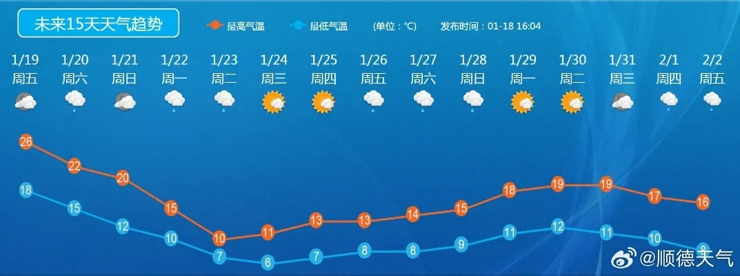 全国未来十天天气预报视频，科技赋能，提前掌握天气脉动