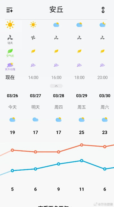 安丘天气，四季流转间的风物诗