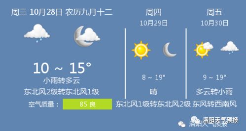 洛阳未来15天天气预报,晴雨交替,气温波动需留意 洛阳未来15天天气预报,晴雨交替,气温波动需留意