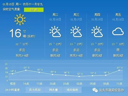 辉南县天气预报，春日回暖，昼夜温差需留意