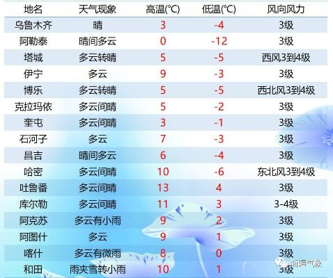 沈阳市天气预报15天，从晴空万里到雨雪纷飞，沈阳人的天气过山车准备好了吗？