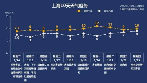 澳门天气预报15天，出行规划与气候指南