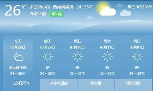 林口天气预报,冷暖之间,守护每一日的生活节奏 林口天气预报,冷暖之间,守护每一日的生活节奏