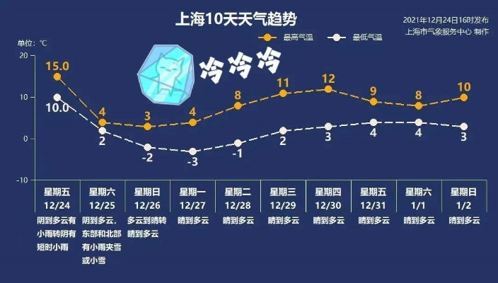 未来10天全国降雪趋势分析,多地将迎持续低温雨雪天气 未来10天全国降雪趋势分析,多地将迎持续低温雨雪天气