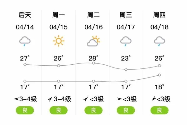 宿松天气,四季流转的诗意与温情 宿松天气,四季流转的诗意与温情