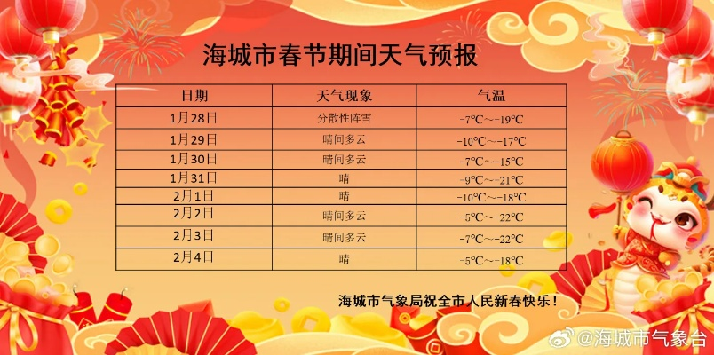 海城天气预报15天，春日天气多变，出行需留意