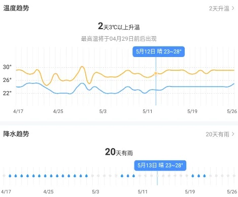掌握30天天气脉搏，让生活与出行更有预见