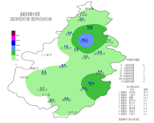 凌源天气预报，以天为信，安度四时
