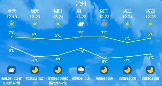 刚刚发布最新天气预报，强冷空气即将来袭，多地降温超10℃