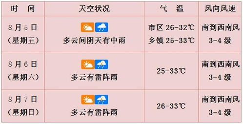 海口市天气预报，热带风情下的晴雨变奏曲