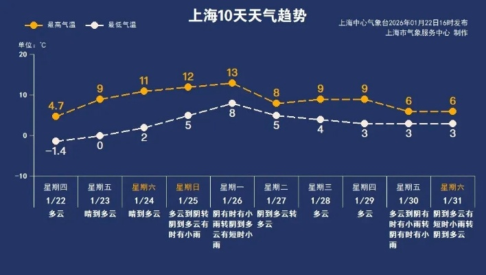 未来一周天气展望,晴雨交替,冷暖波动 未来一周天气展望,晴雨交替,冷暖波动