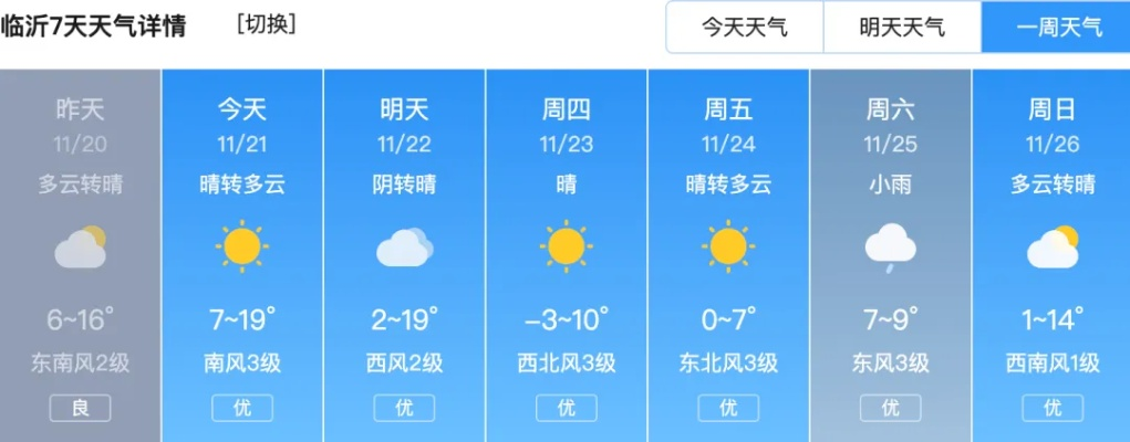 山亭天气预报24，方寸屏幕间的天地密码