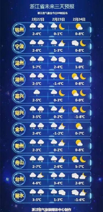 15日天气图谱，把未来的雨雪晴阴，装进你的日常行囊里