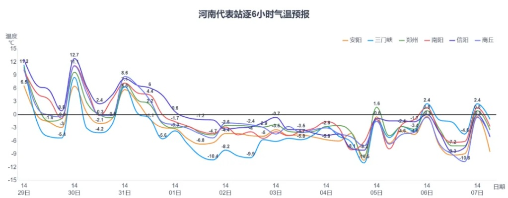 河南天气预警，从极端到常态，我们如何与气候不确定性共处？