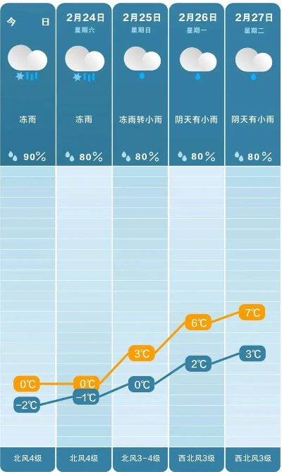 未来30天，天气早知道，一份实用的长线天气预报查看指南