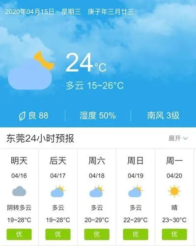 东莞天气变幻无常,天气预报如何助力生活? 东莞天气变幻无常,天气预报如何助力生活?