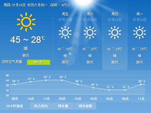 最近40天天气预报,一场关于时间的天气预报游戏 最近40天天气预报,一场关于时间的天气预报游戏