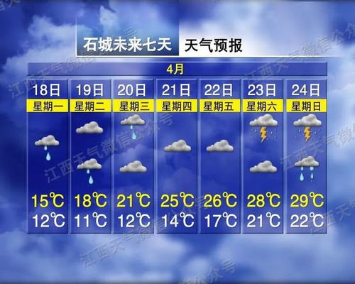 湖南未来一周天气预报，晴雨相间，气温起伏需防范