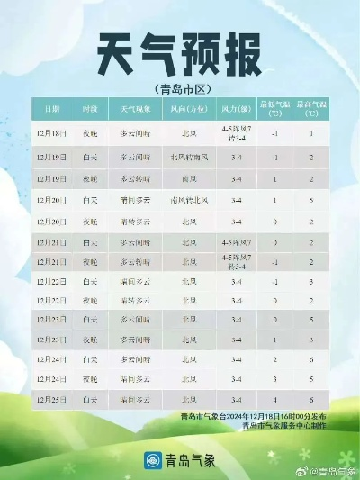 胶州天气,四季流转间的城市呼吸 胶州天气,四季流转间的城市呼吸