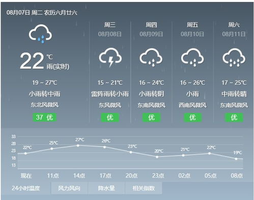 邹城天气,四季流转中的生活温度 邹城天气,四季流转中的生活温度