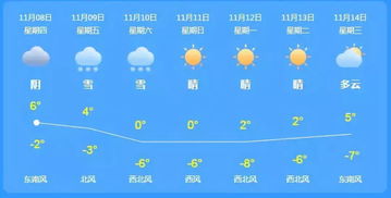 上海未来24小时气象报告，多云转阴，局部有短时阵雨