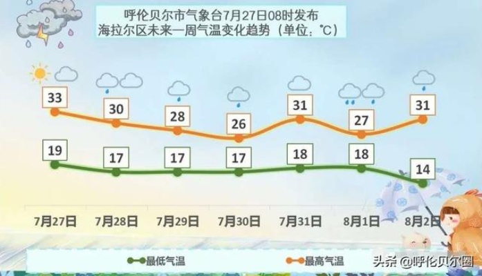 呼伦贝尔天气预报15天，草原之旅的晴雨指南