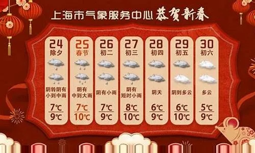 上海天气预报查询，精准掌握申城风云变幻，从容应对每一天
