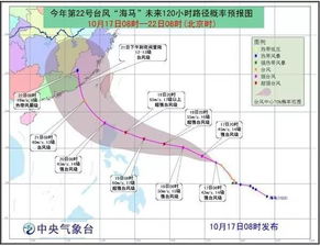 三亚未来40天天气预报,高温湿热为主,偶有台风扰动 三亚未来40天天气预报,高温湿热为主,偶有台风扰动