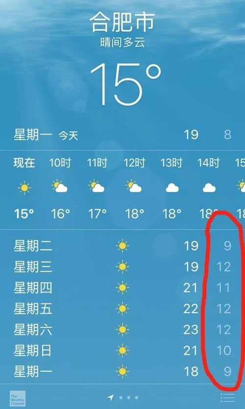今天天气早知道,掌握天气预报的正确查询方式 今天天气早知道,掌握天气预报的正确查询方式