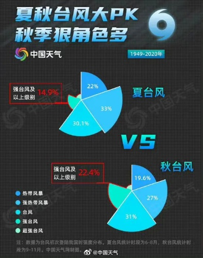 24年9月台风一览表,秋台风的活跃季全景回顾 24年9月台风一览表,秋台风的活跃季全景回顾