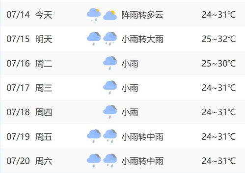 泰安一周天气预报,春日多变,登山需留意 泰安一周天气预报,春日多变,登山需留意