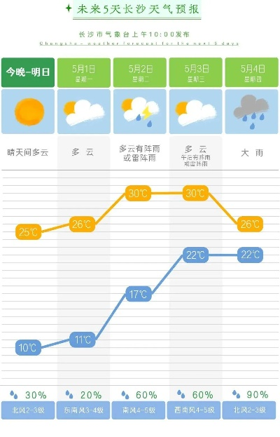 祁阳天气预报15天，提前规划，从容应对多变天气