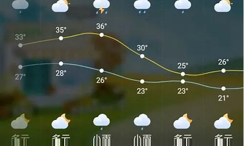敖汉天气预报，风雨冷暖间的农牧生活指南