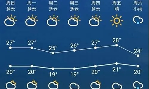 淮安天气预报,一场与天气的温柔博弈 淮安天气预报,一场与天气的温柔博弈