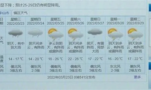 广东中山天气预报15天,提前掌握变幻,从容安排生活 广东中山天气预报15天,提前掌握变幻,从容安排生活