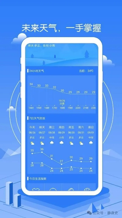 一个月30天天气预报,科学预测还是概率游戏? 一个月30天天气预报,科学预测还是概率游戏?