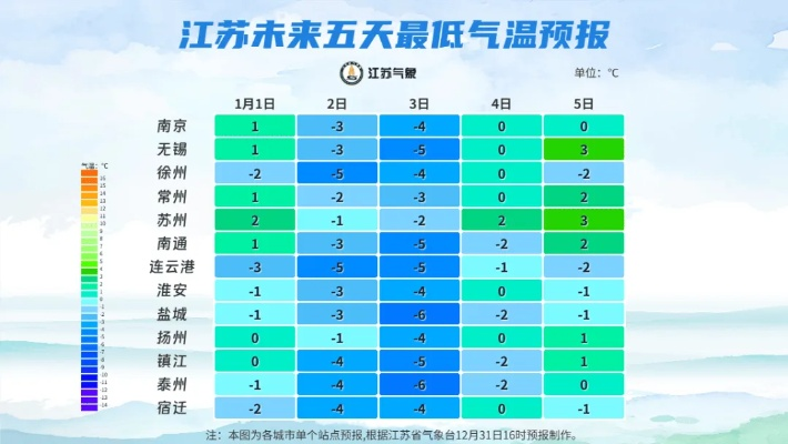 靖江天气预报15天，掌握未来半月天气，出行生活早安排