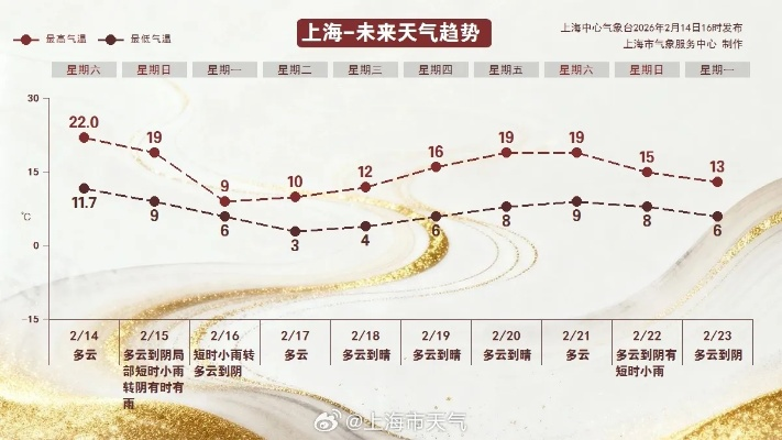 上海天气预报,15天与30天趋势全解析,助你从容应对多变天气 上海天气预报,15天与30天趋势全解析,助你从容应对多变天气