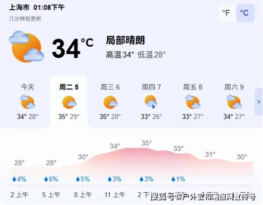 上海天气预报30天准确?揭秘长期预报的真相与实用技巧 上海天气预报30天准确?揭秘长期预报的真相与实用技巧