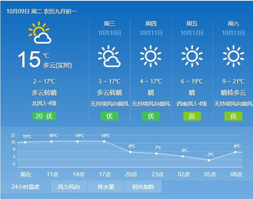 内蒙古天气预报15天查询，草原天气变化早知道，出行计划更从容